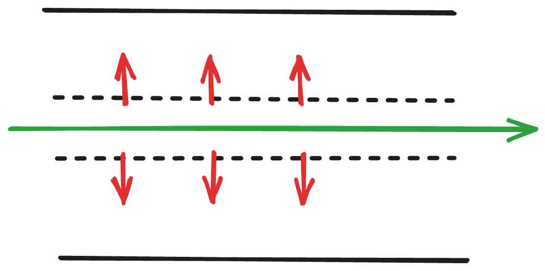 Here’s a zoomed in version of how I imagine TFF, where the green arrow is the phage lysate flowing through the porous inner tube (dotted line). The red shows what filters out (what you don’t want)