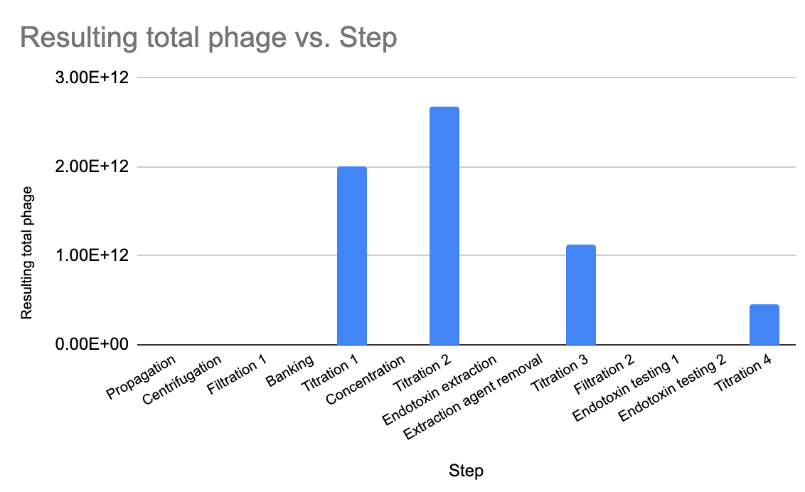 Figure5 graph