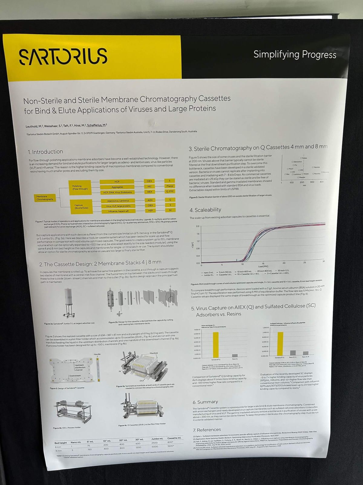 Fig 2. This Sartorius poster shows how ‘membrane chromatography’ can be great for viral purification. Again, I know you can’t really read it; definitely check out the company website if you’re itching to try this.