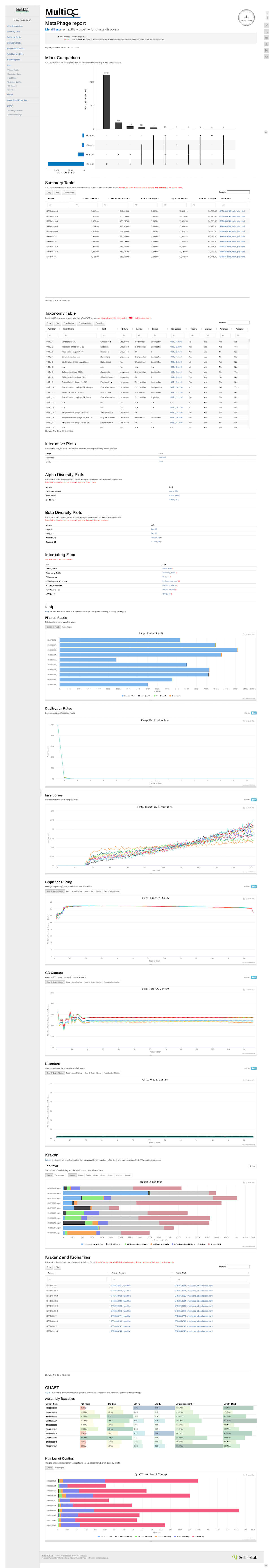 An example of the data that MetaPhage is able to output