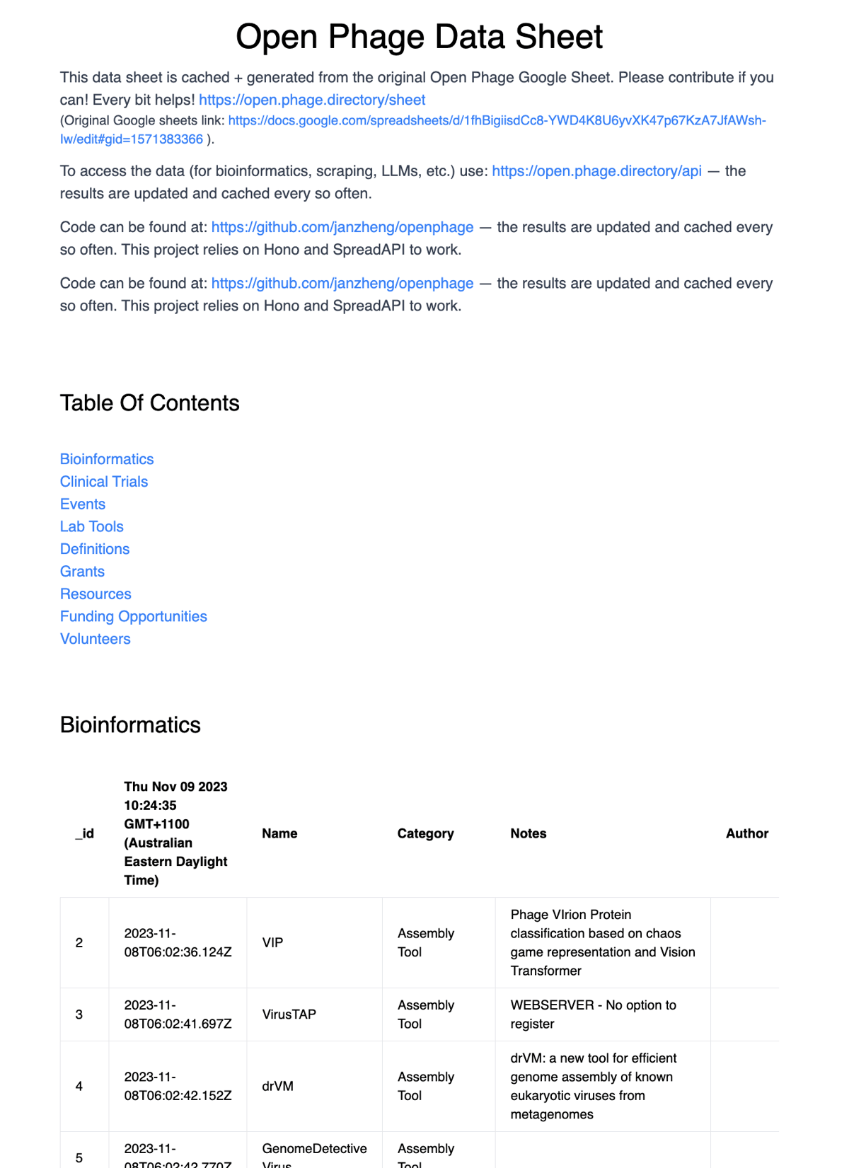 Fig 3. I built a simple project page to aggregate the data from all the sheets (https://open.phage.directory)
