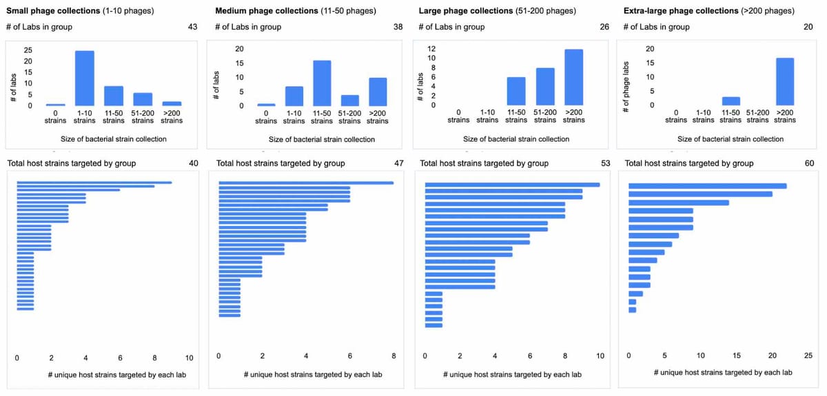 Collection sizes vs. unique hosts targeted