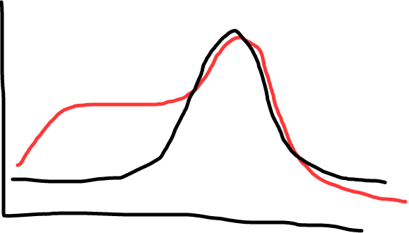 fig 2 melt curve pic
