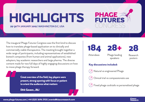 Phage Futures Highlights