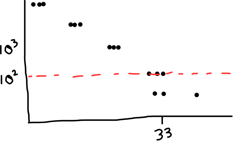 fig 1 std curve w LOD pic
