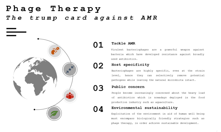 Fig 4 — Major advantages of bacteriophage application in the battle against AMR